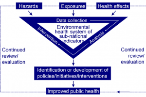 Public Health: Public health map for Europe taking shape
