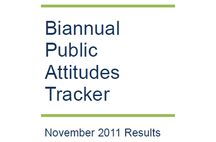 Food Safety: Biannual Public Attitudes Tracker results released by FSA