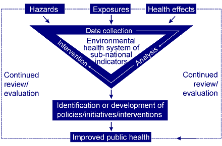 Public Health: Public health map for Europe taking shape