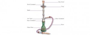 Shisha Smoking