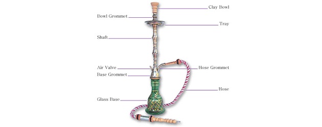 Public Health: Shisha smoking – Potential effects and recommendations for action