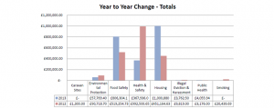 LA Prosecution Stats 2013