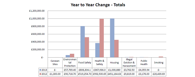 Local Authority Prosecution Statistics 2013