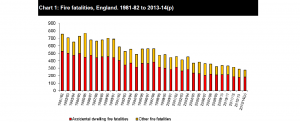 Fire Fatalities